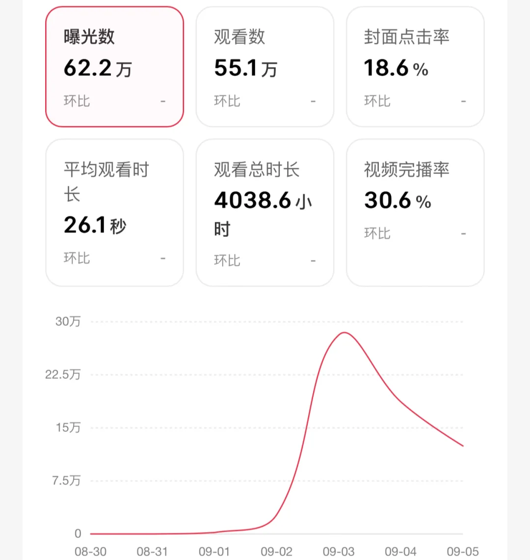 你的账号，我帮你看数据！
