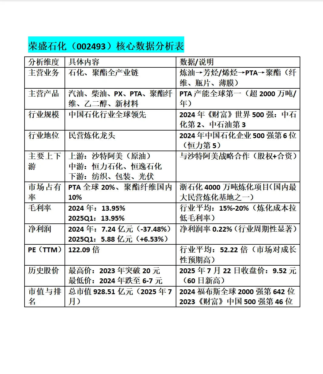 荣盛石化深度分析