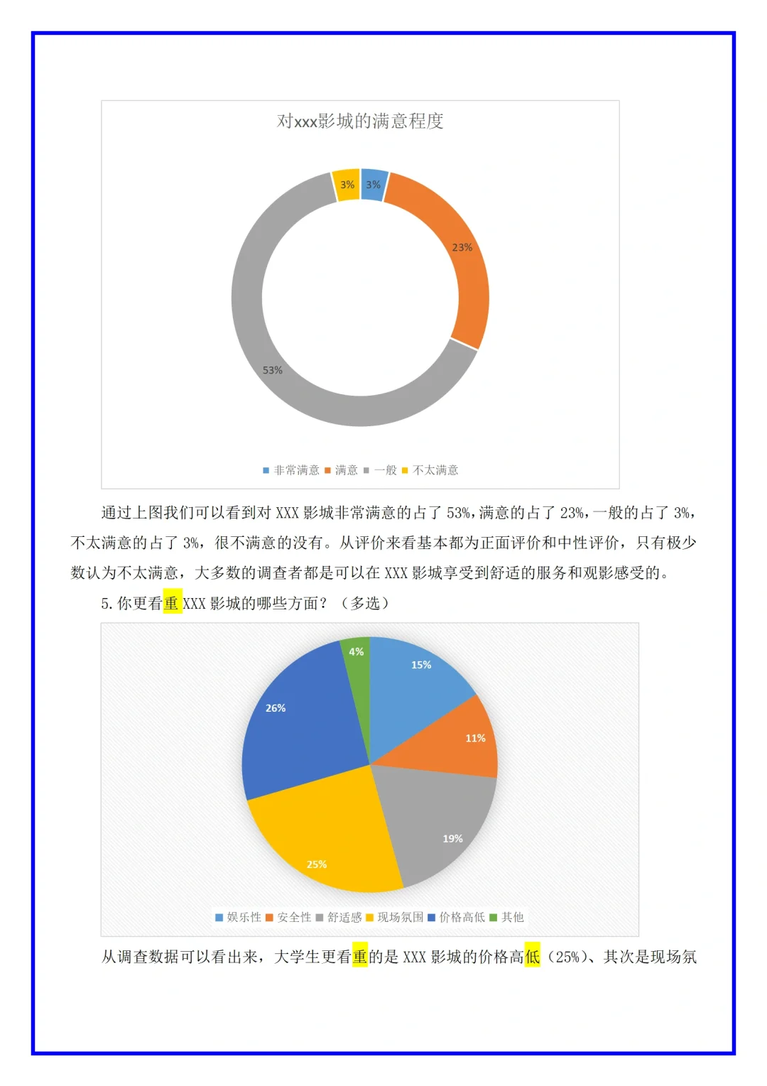 电影院市场调研分析报告