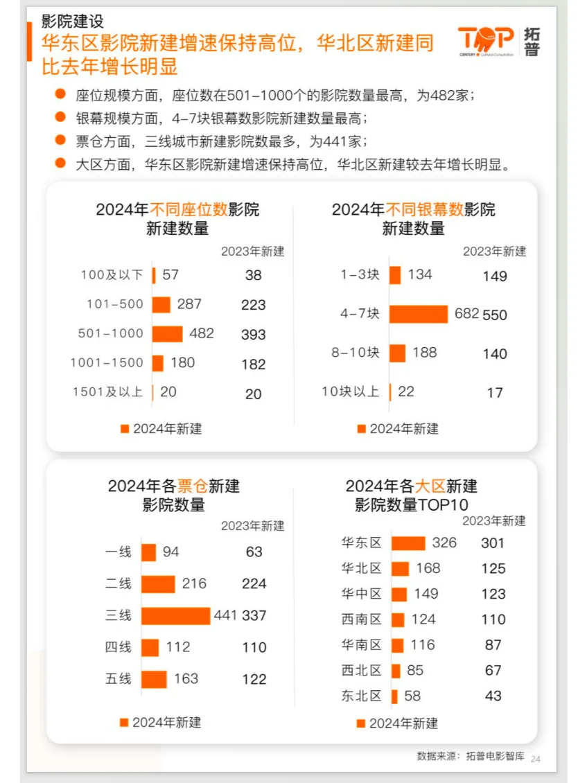 行业报告 ｜中国电影年度市场研究报告