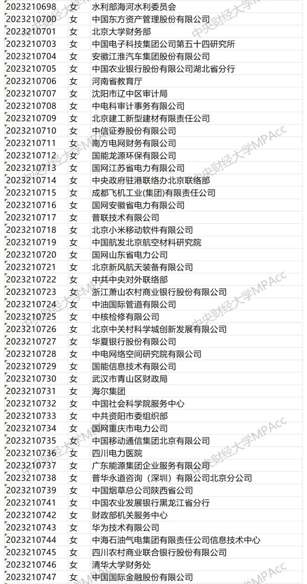 中央财经大学2025届会计研究生毕业去向！