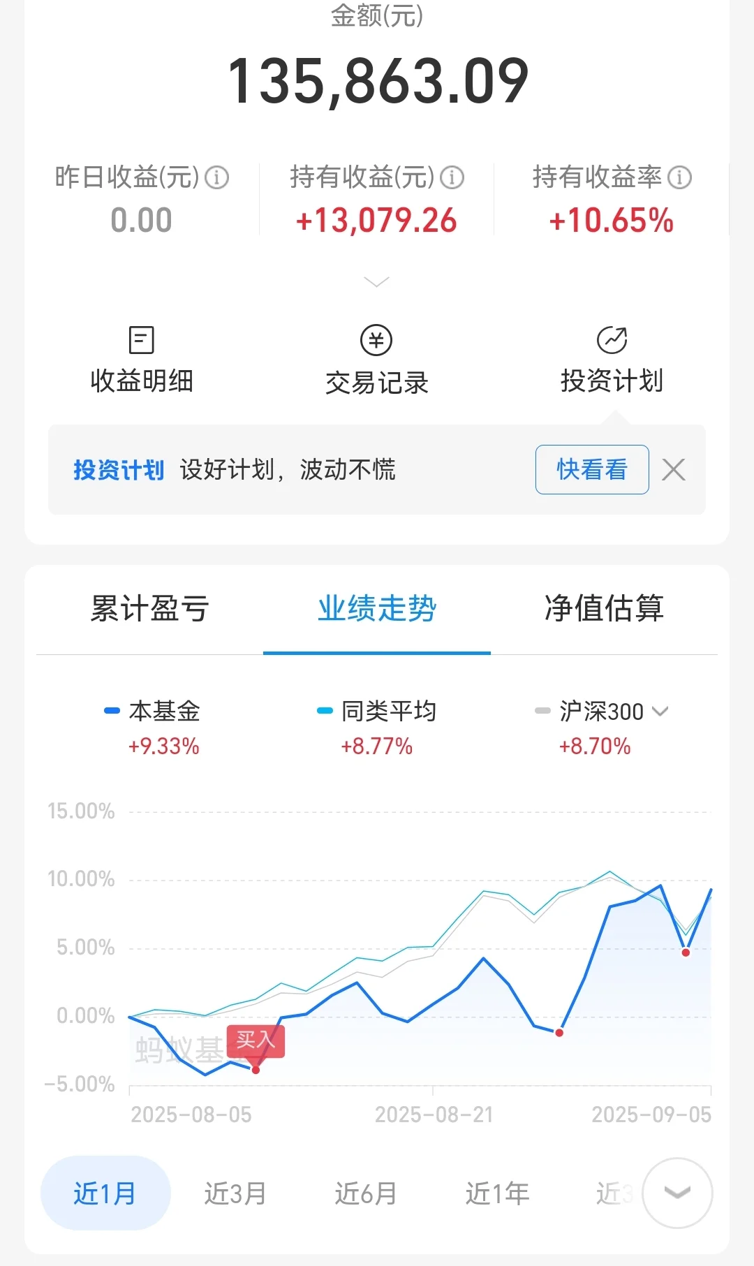 来自一年90%收益老韭菜的劝告，关系到你的