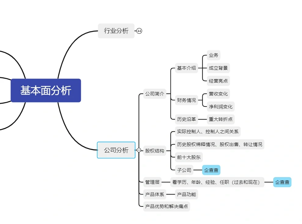 行研框架