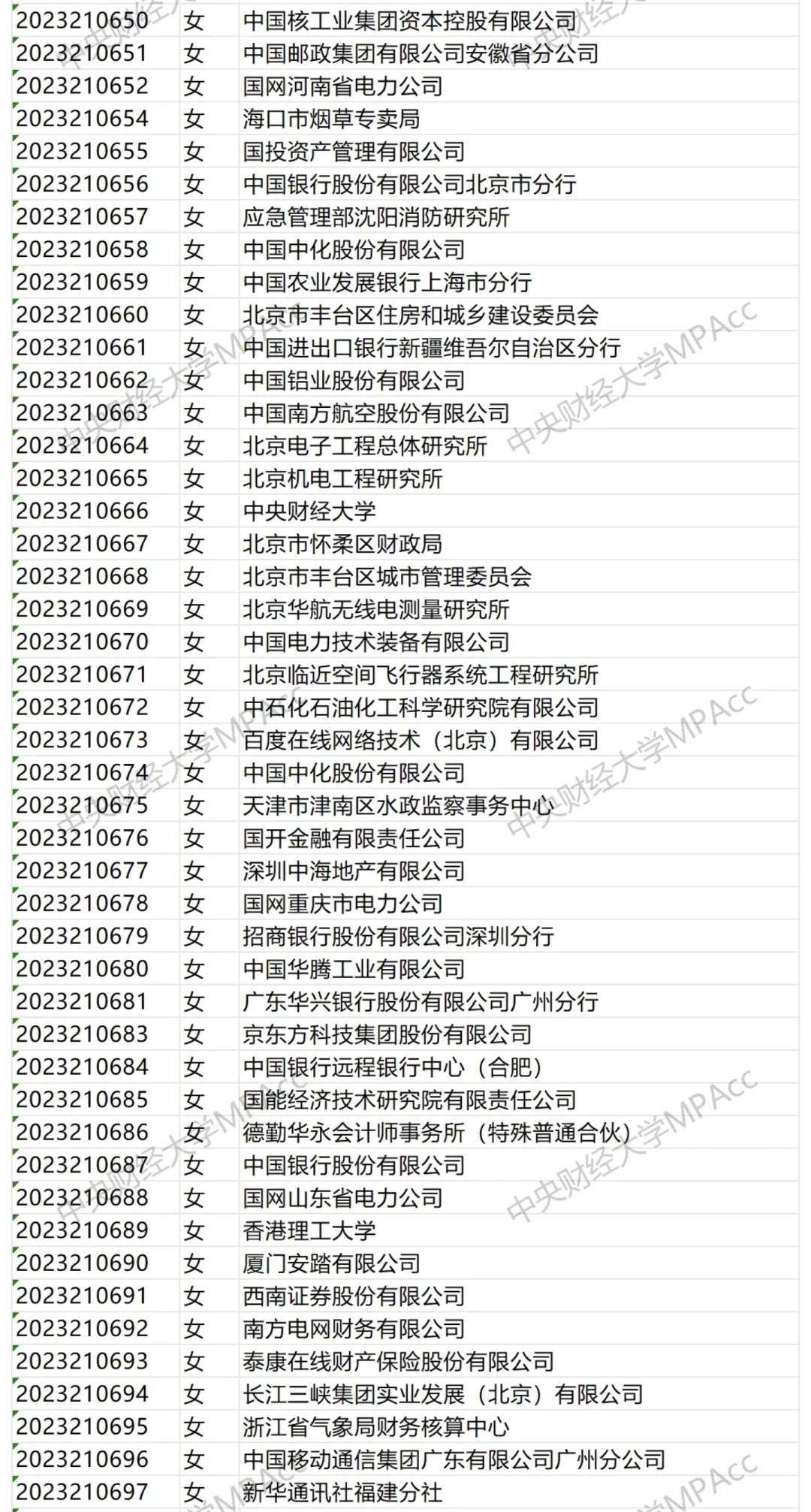 中央财经大学2025届会计研究生毕业去向！