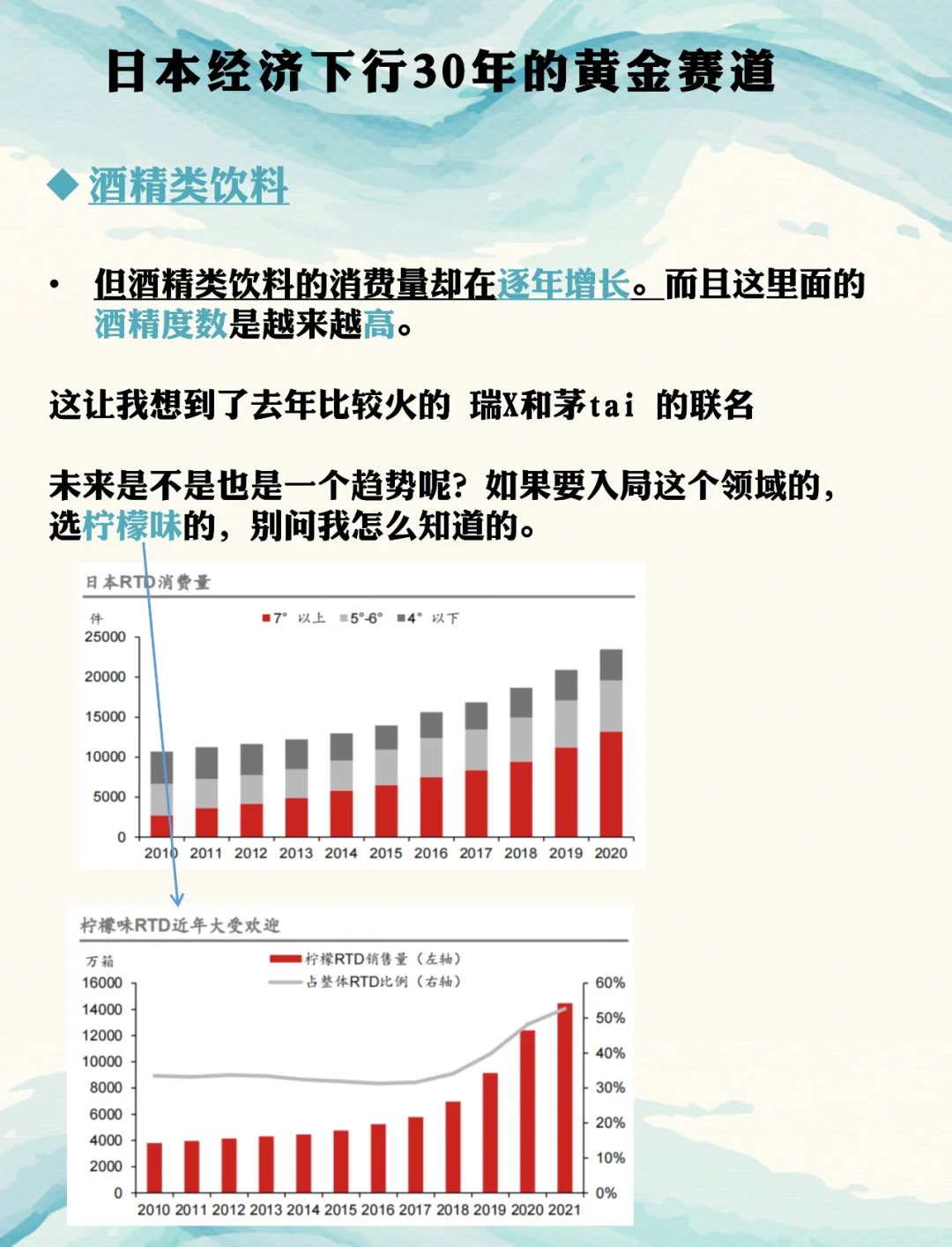 日本经济下行30年的黄金赛道（一）