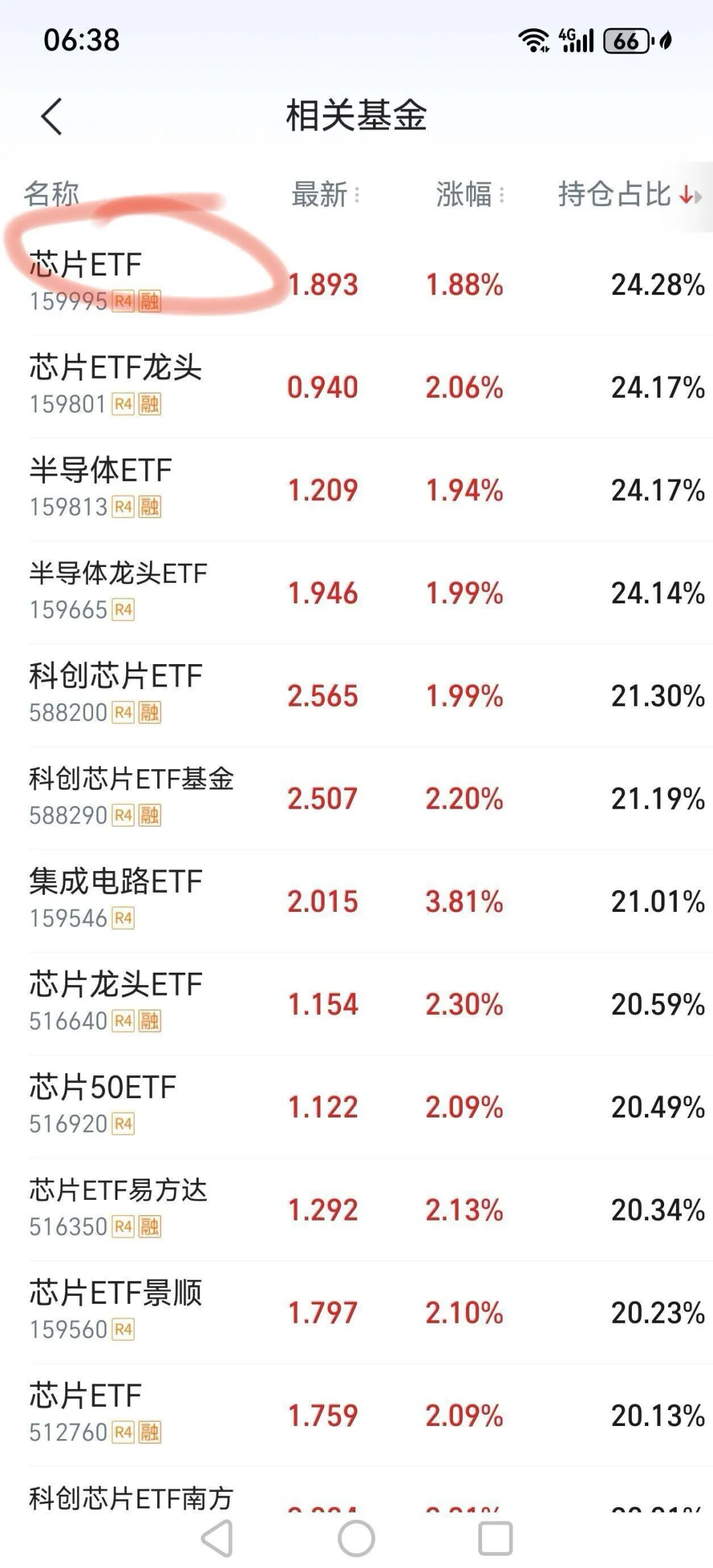 利用双节，重建股票池，清理不符合条件的