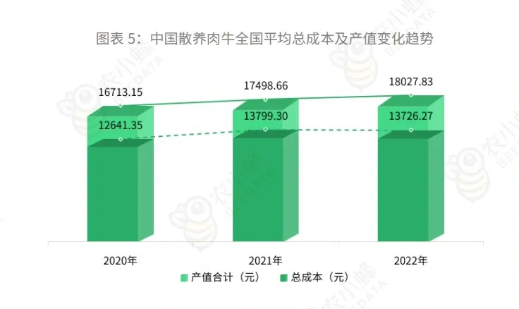 5份合集|2021-2024最新中国肉牛行业研报