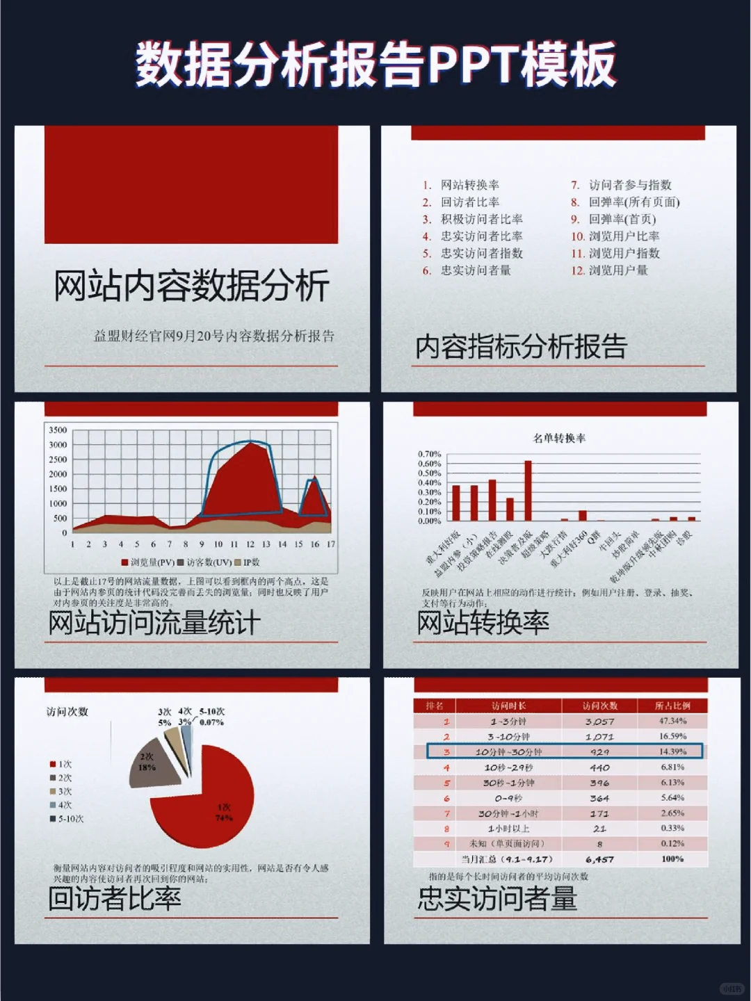 这套数据分析万能模板被老板夸爆了！😂