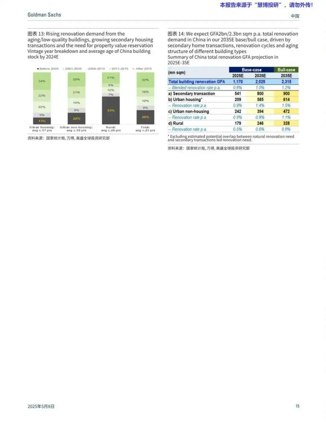 高盛｜中国房地产未来十年的“4个研判”