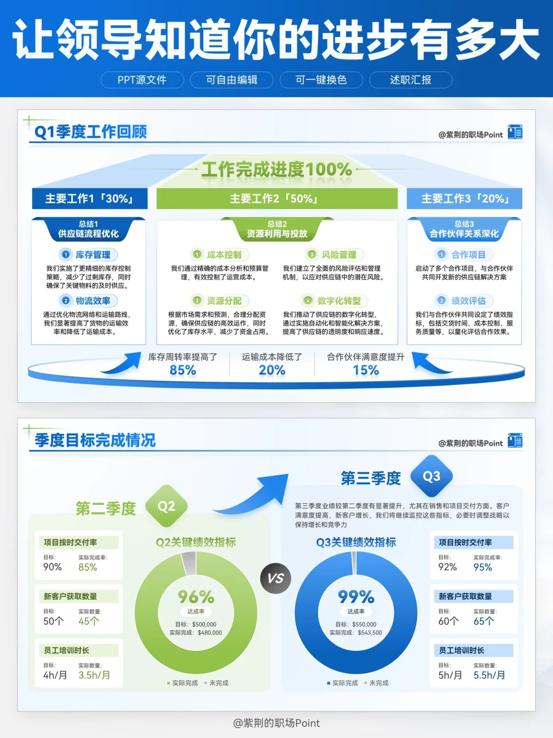 领导说，这个PPT数据对比页直戳他心巴！