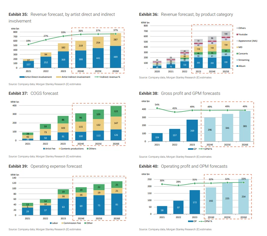D10 大摩研报 | 聊聊 K-POP 这个行业