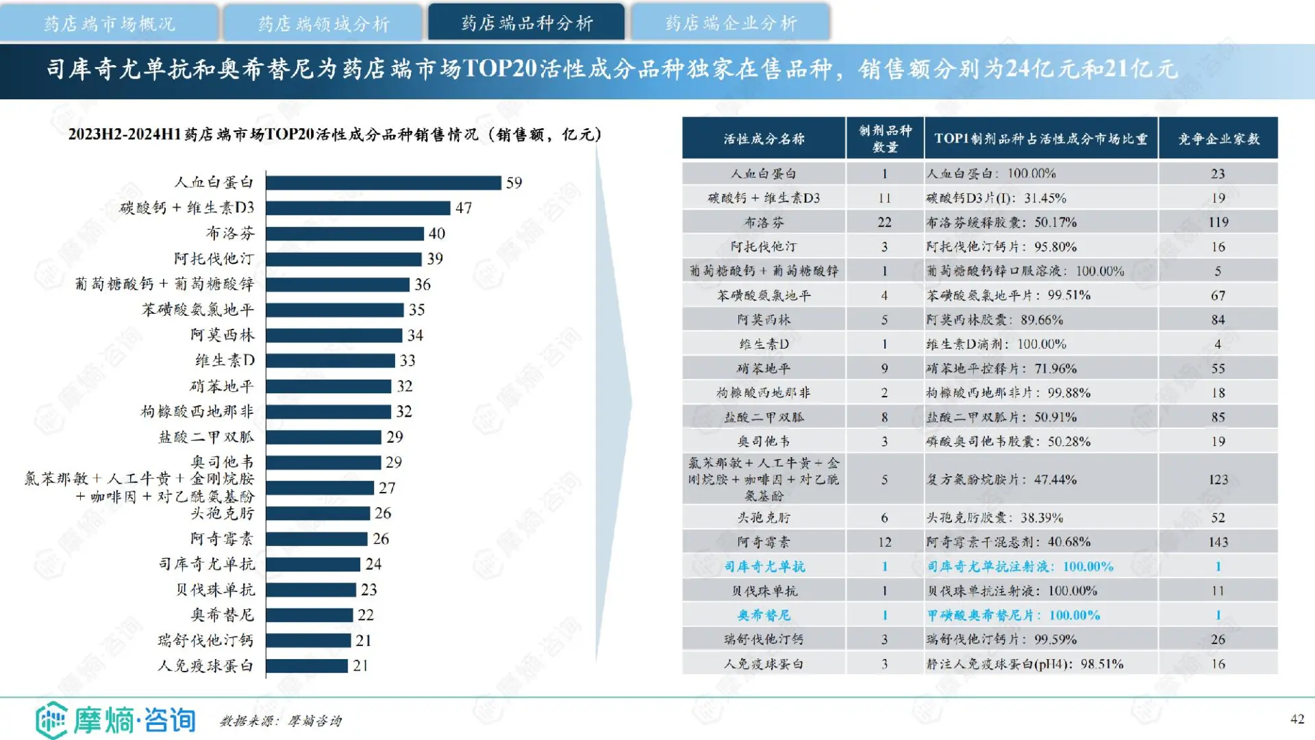 中国药品市场分析
