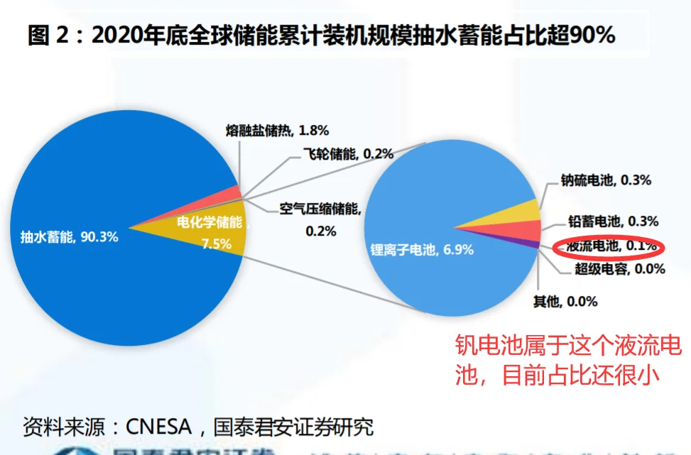 新能源新概念“钒电池”会取代锂电池吗？