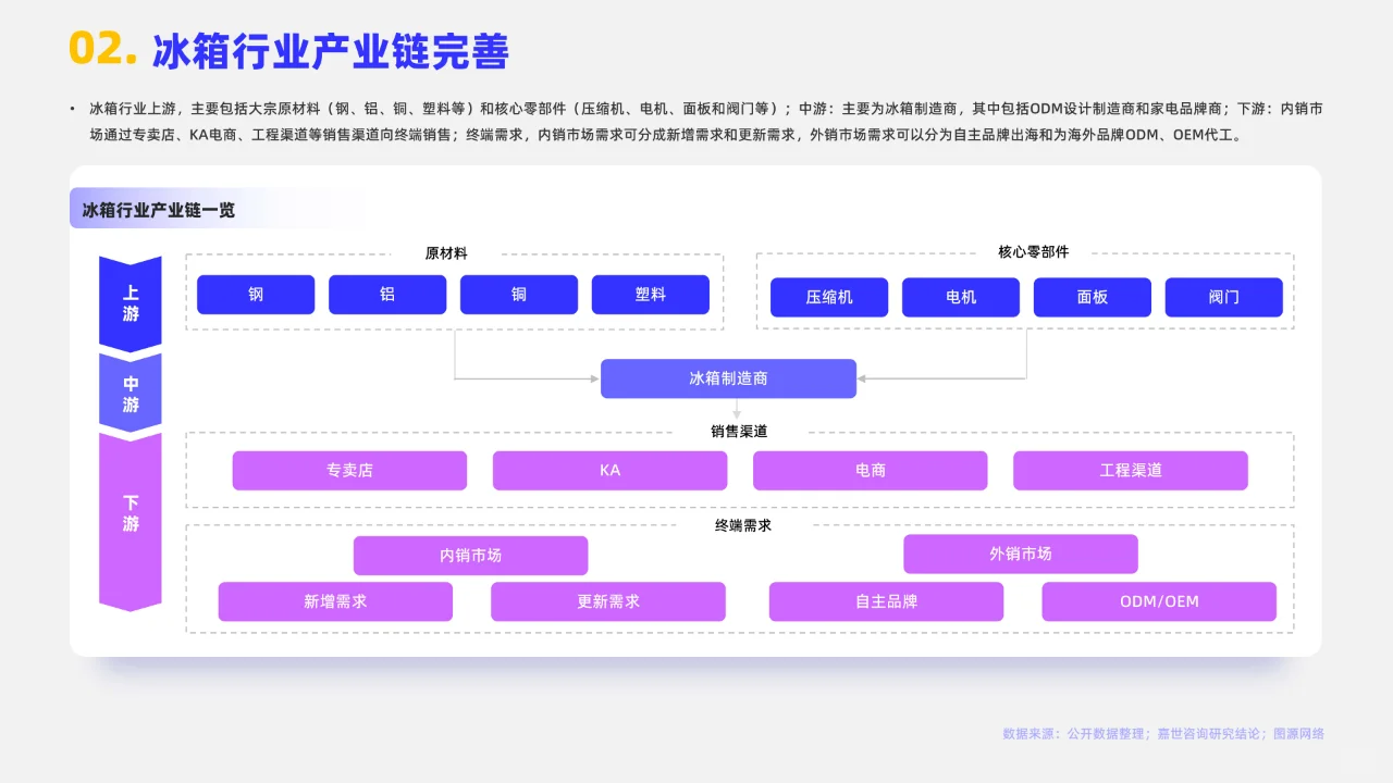 2024家用冰箱市场简析报告
