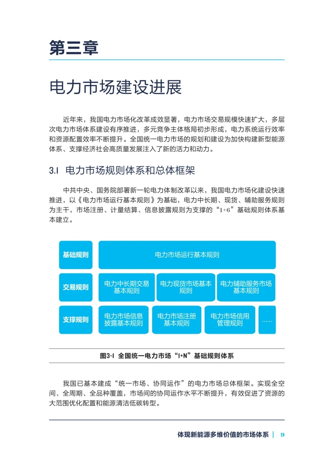 研读《2025年新能源参与市场系列研究报告》