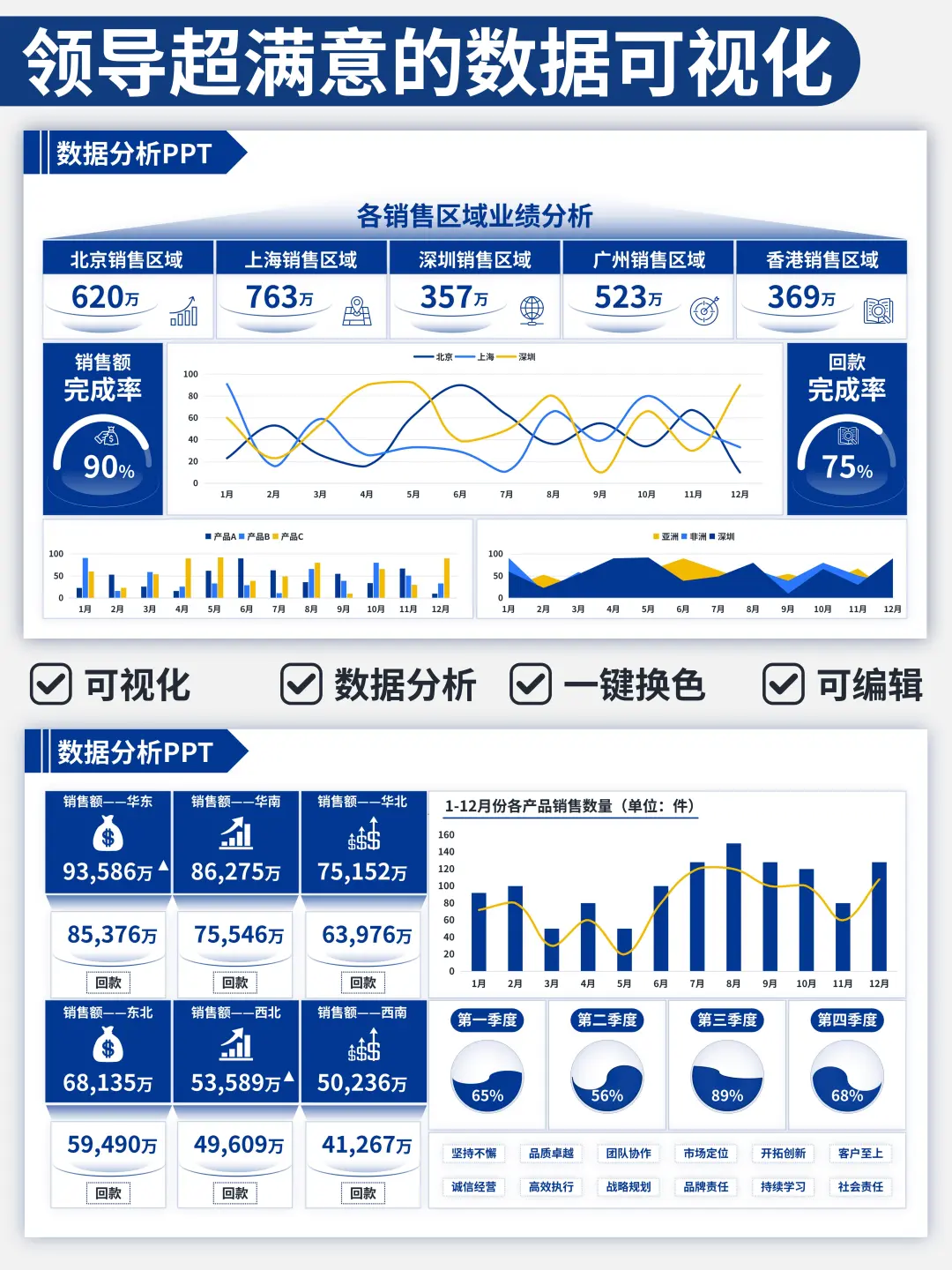 简单做个年度报告~