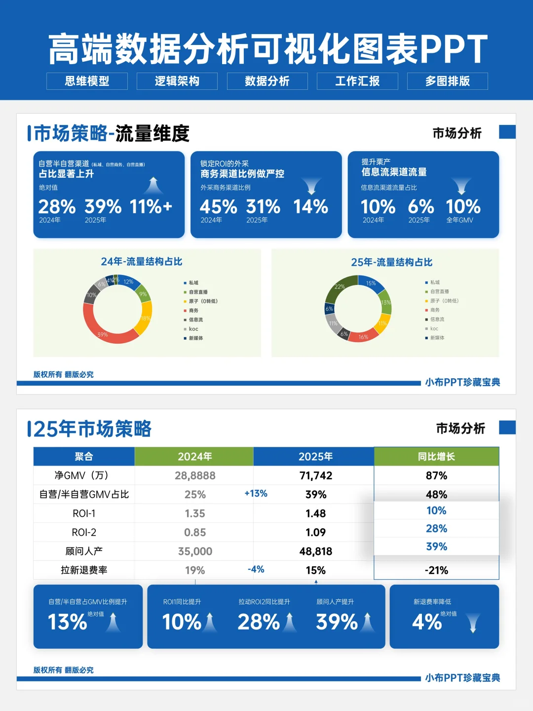 最新！大厂都在用的数据分析PPT 领导大赞