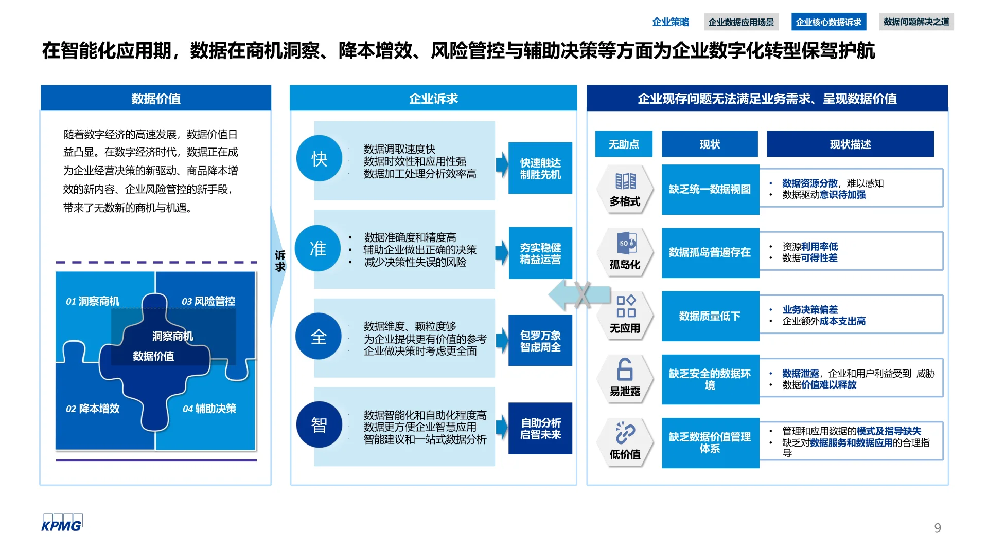 数据资产运营白皮书