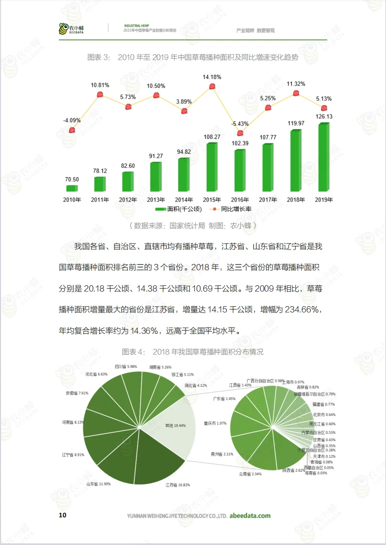 数据分析报告之农业报告