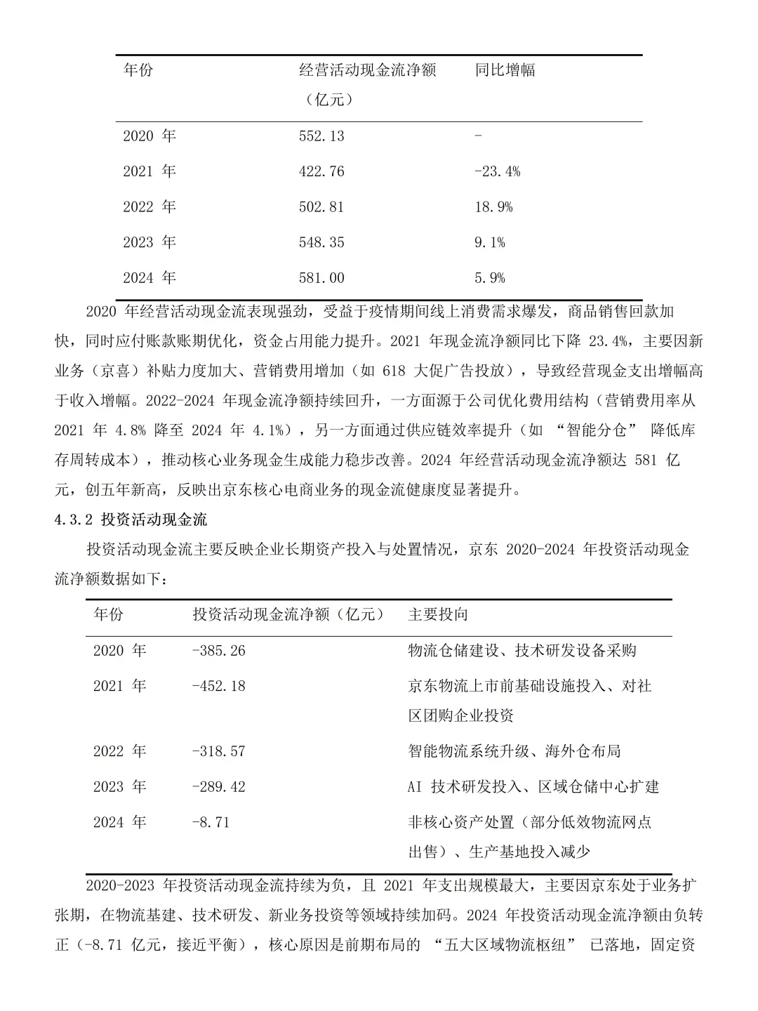 京东集团 2020-2024 财务报表分析分享