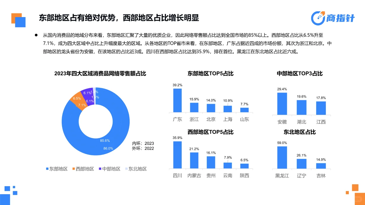 从电商消费大数据看成效与趋势报告