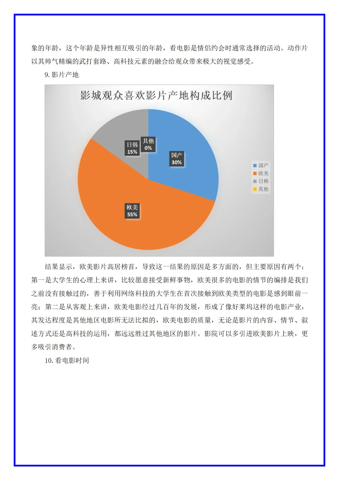 电影院市场调研分析报告