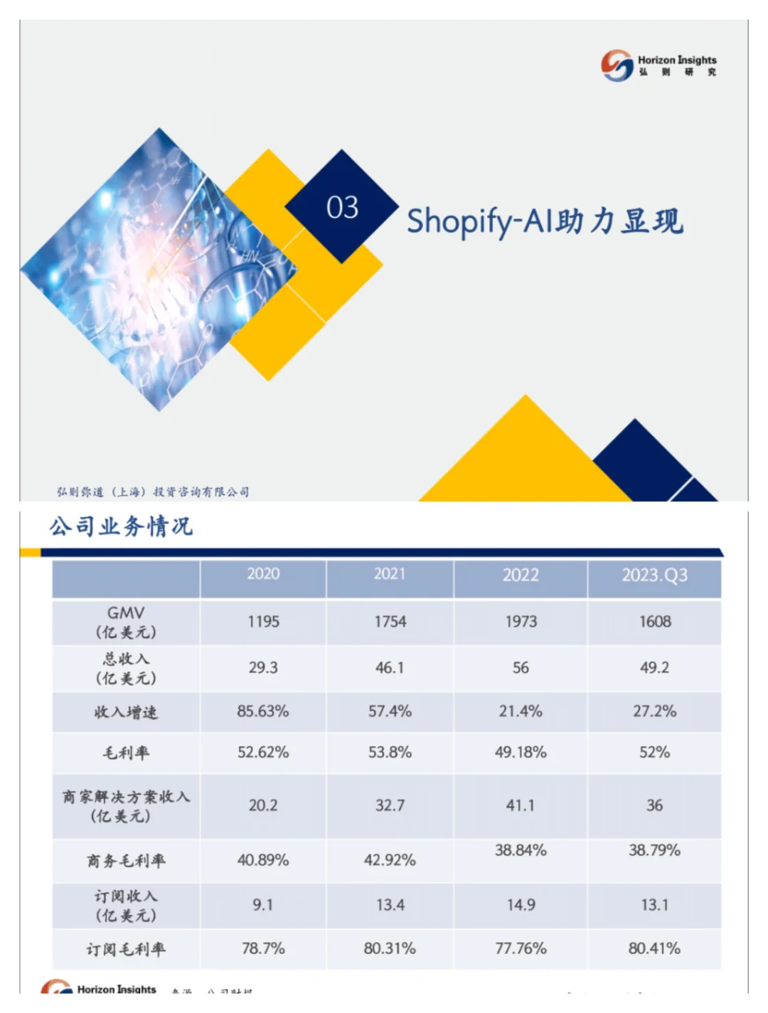 单篇研报分享|AL电商的探索和创新报告