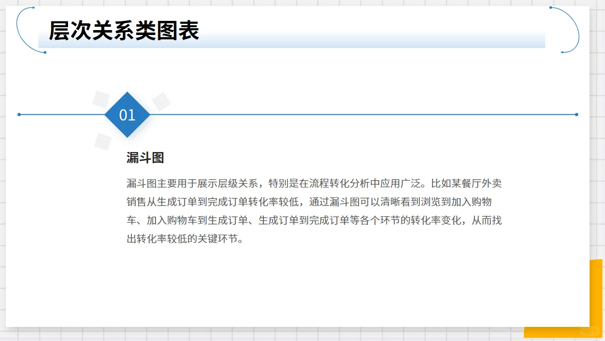 别再死磕业务报告！先学技巧