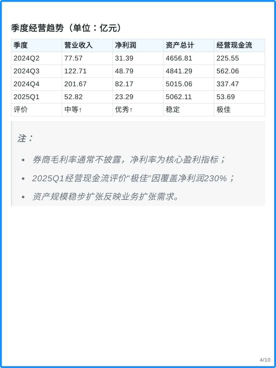 国信证券4000字深度研究报告