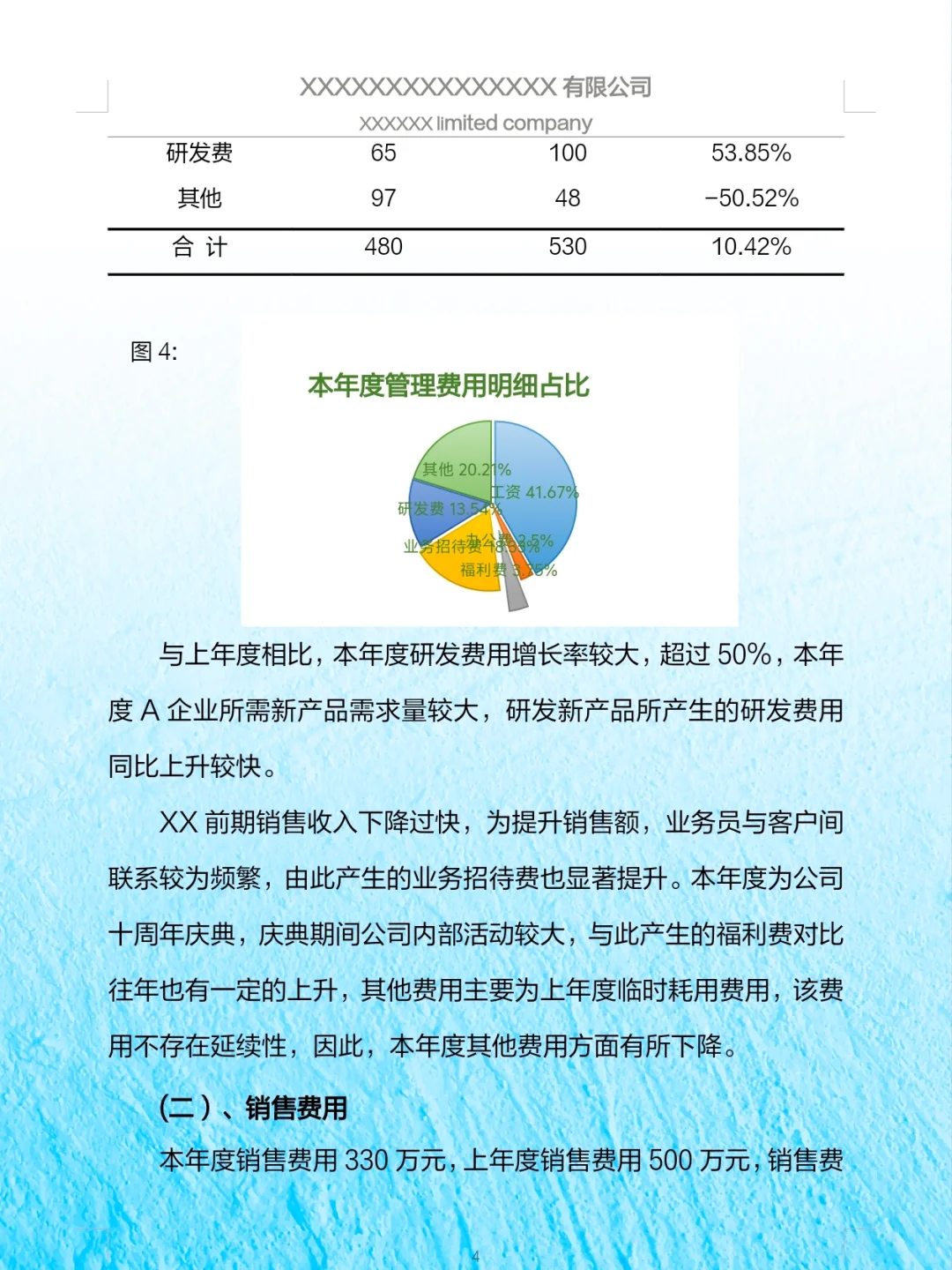 头一次见到这么漂亮的财.务数据分析报告~