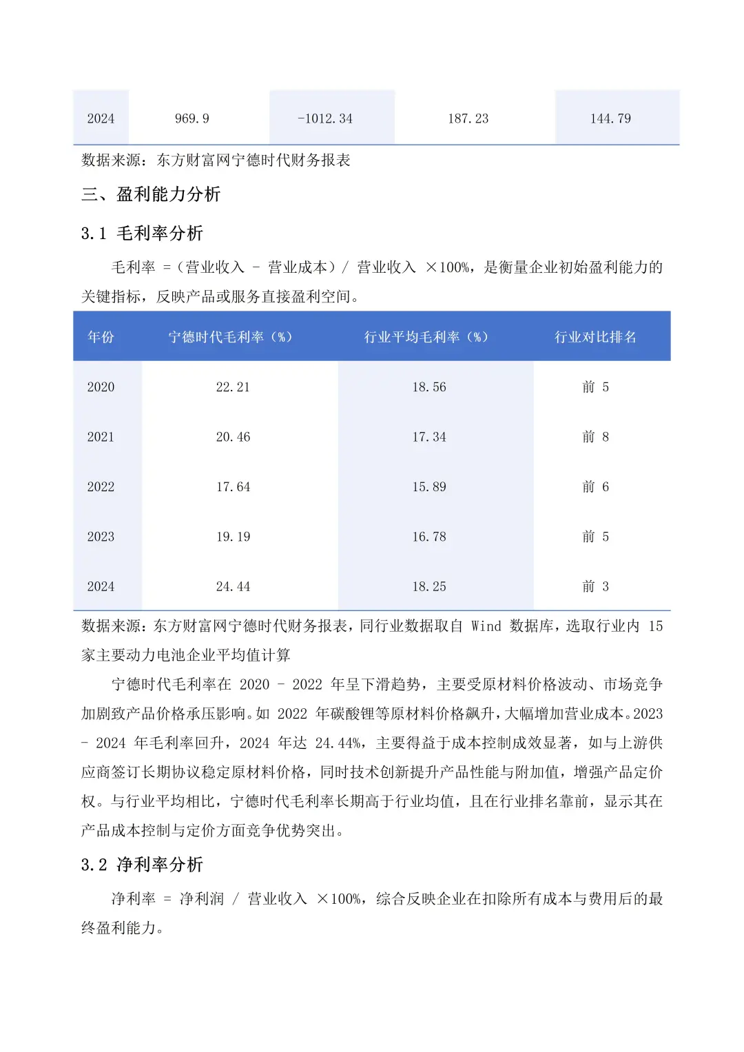 宁德时代财务分析报告真的很好写啊啊！！