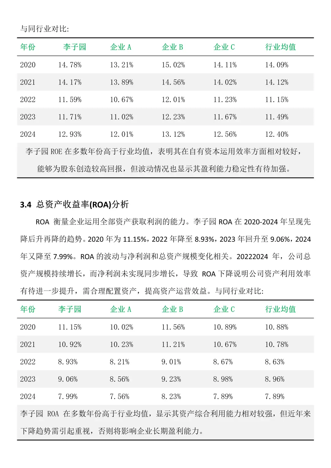 李子园近五年财务分析报告(2020-2024年)