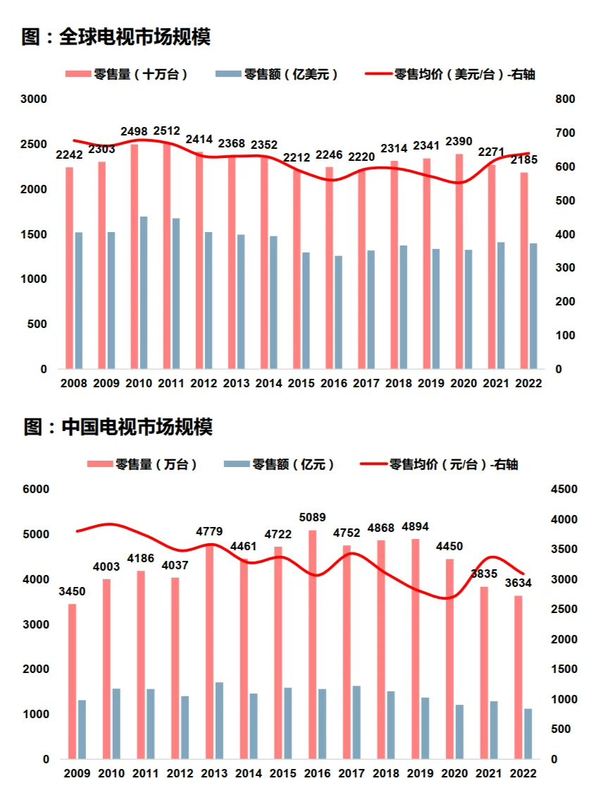 黑色家电行业研究报告-券商研报
