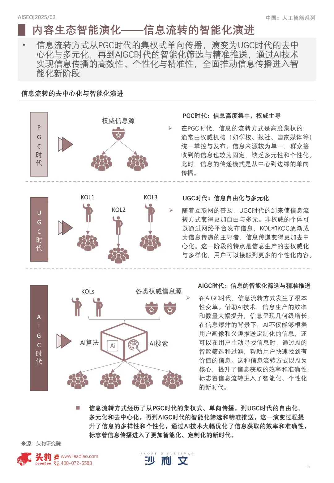 31 页 | 一文读懂 AI 内容营销新趋势