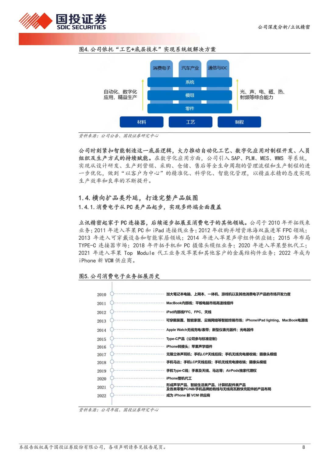 精密立讯投资研报：买入- A评级