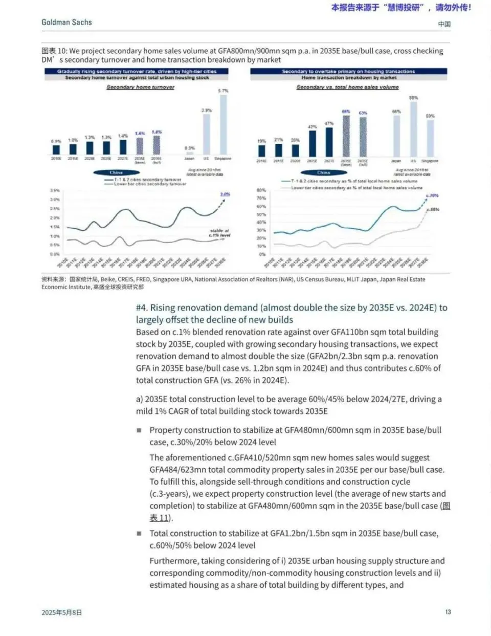 高盛｜中国房地产未来十年的“4个研判”