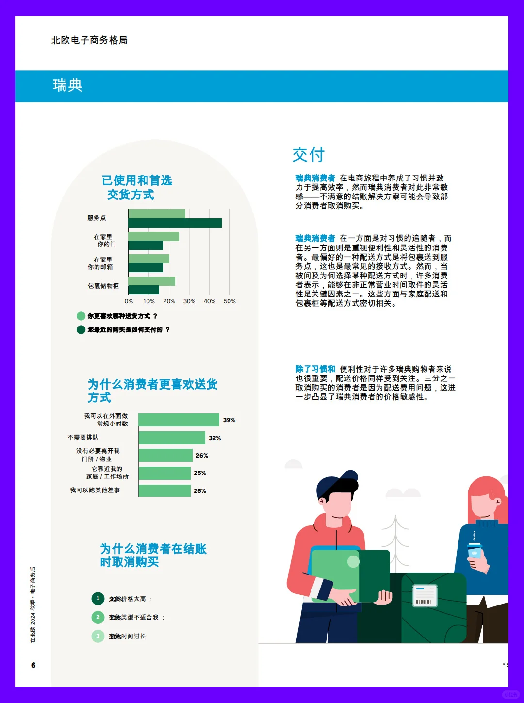 20页报告| 2024年北欧电商市场分析