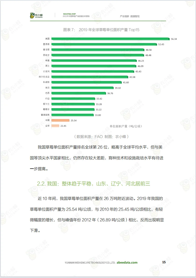 数据分析报告之农业报告