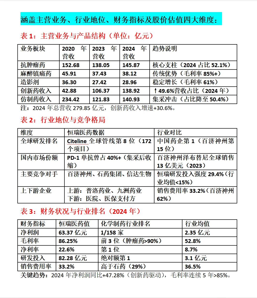 恒瑞医药五年数据分析总结