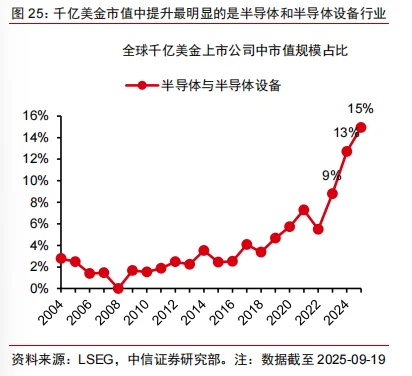 中信证券：A股策略聚焦—下一波的线索