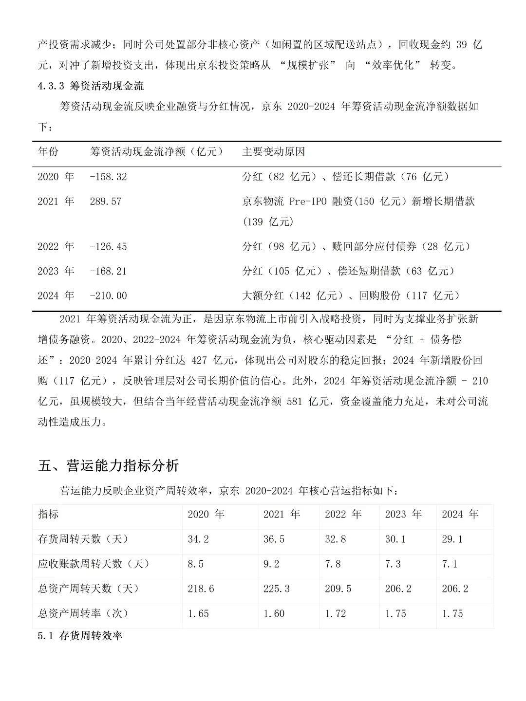 京东集团 2020-2024 财务报表分析分享