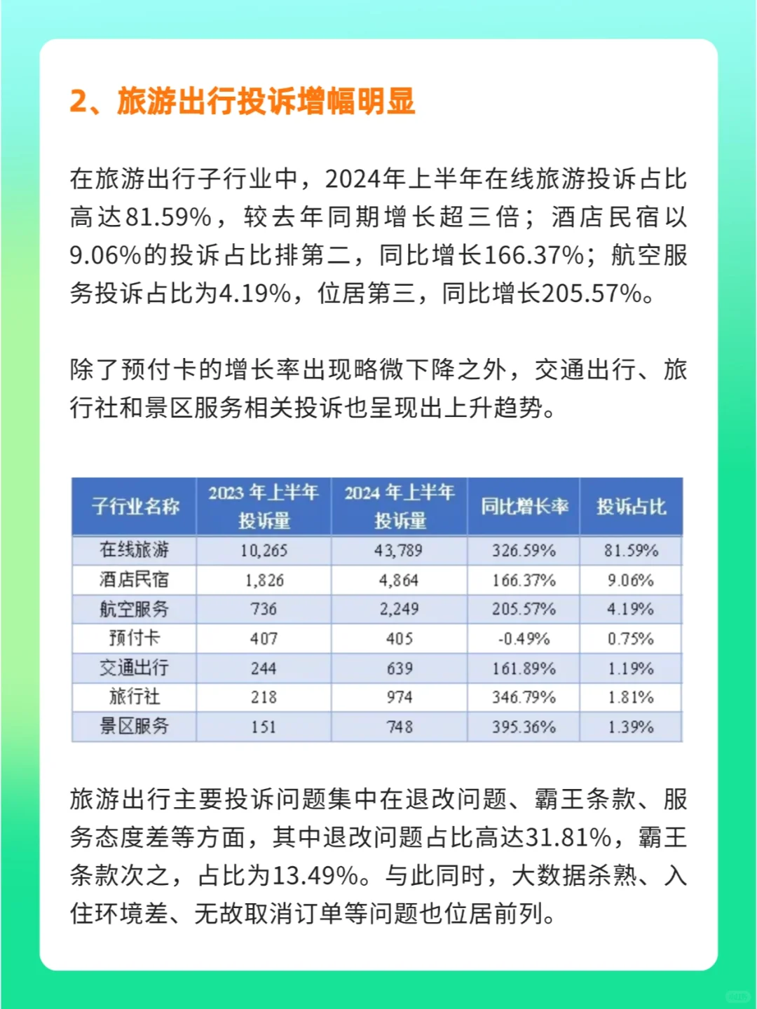 🔥2024年上半年消费投诉报告发布