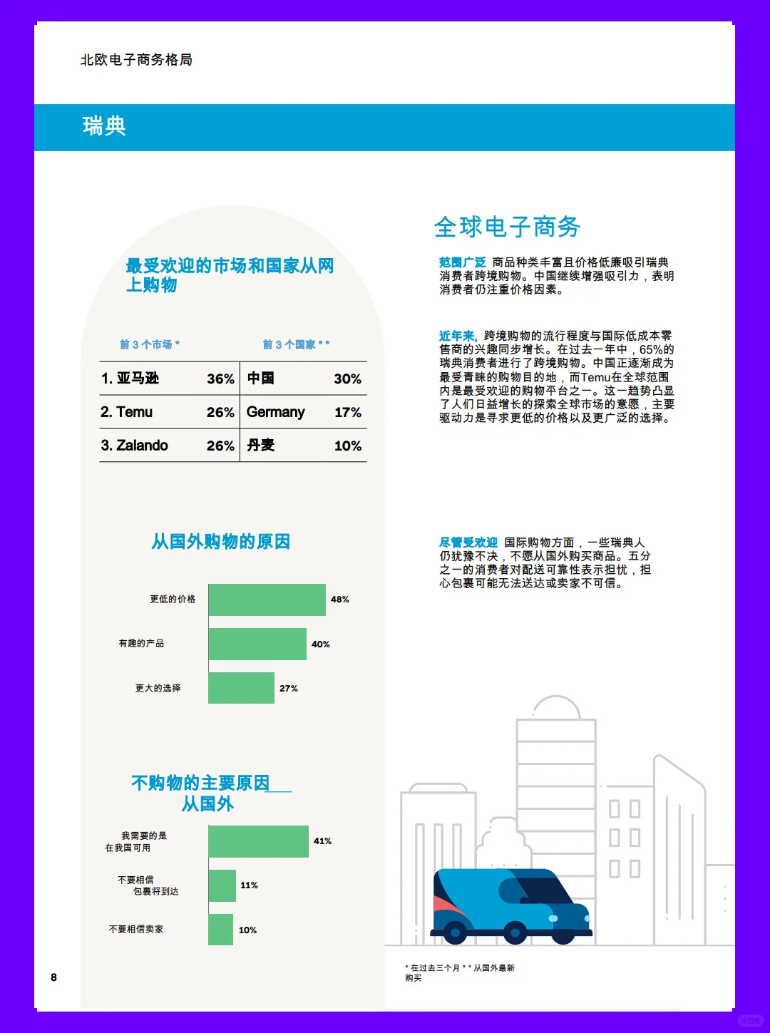 20页报告| 2024年北欧电商市场分析