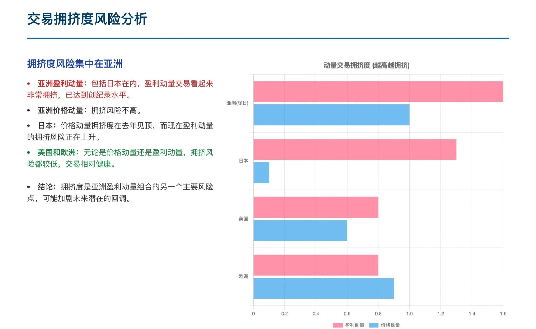 伯恩斯坦研报，25 年全球量化策略，风险提示