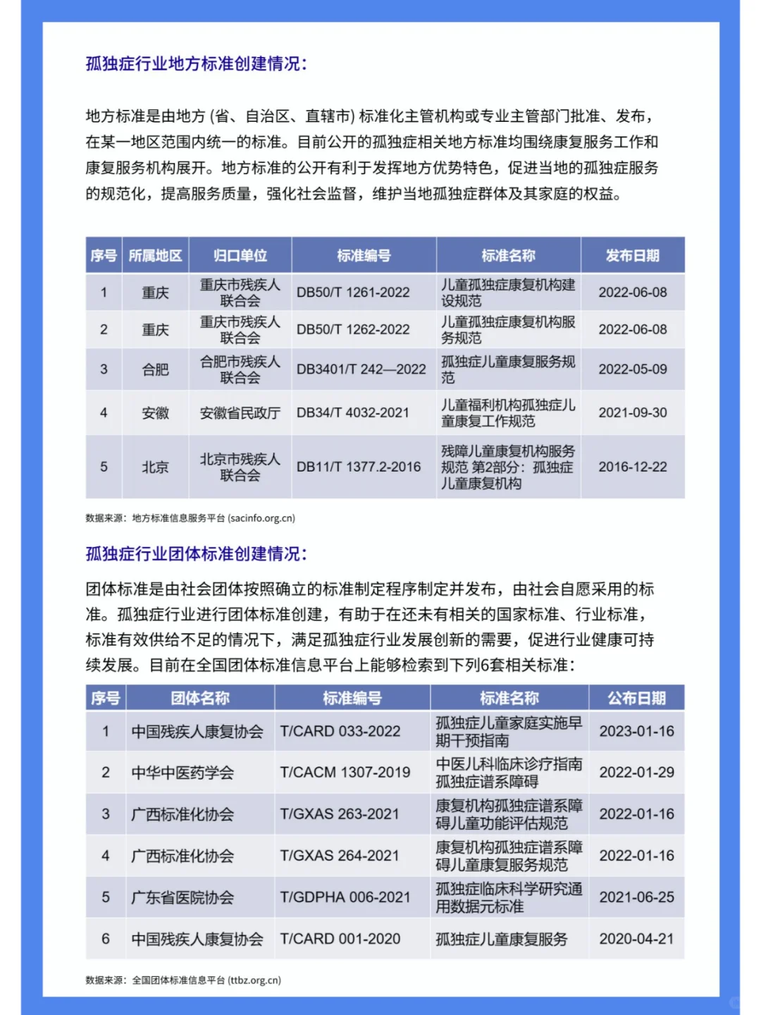 孤独症行业影响力报告（四）行业篇