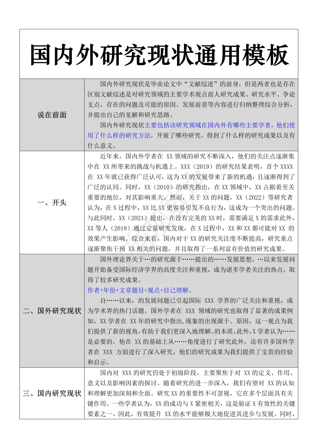 开题报告中最难写的部分：国内外研究现状