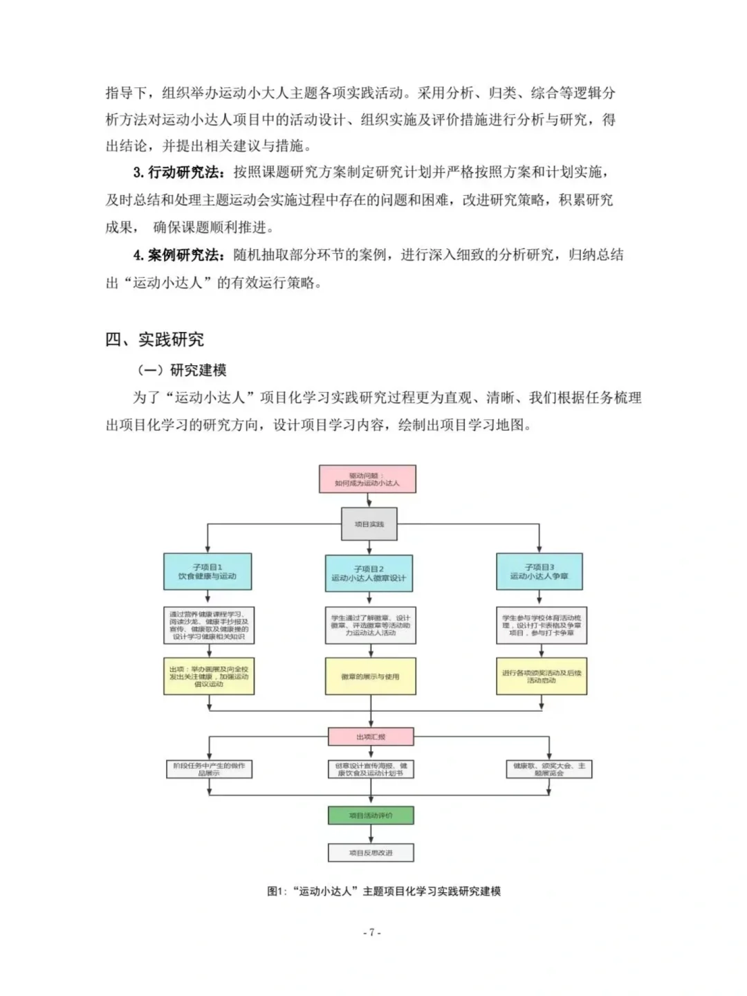 结题报告又获奖了，优秀范文分享！！