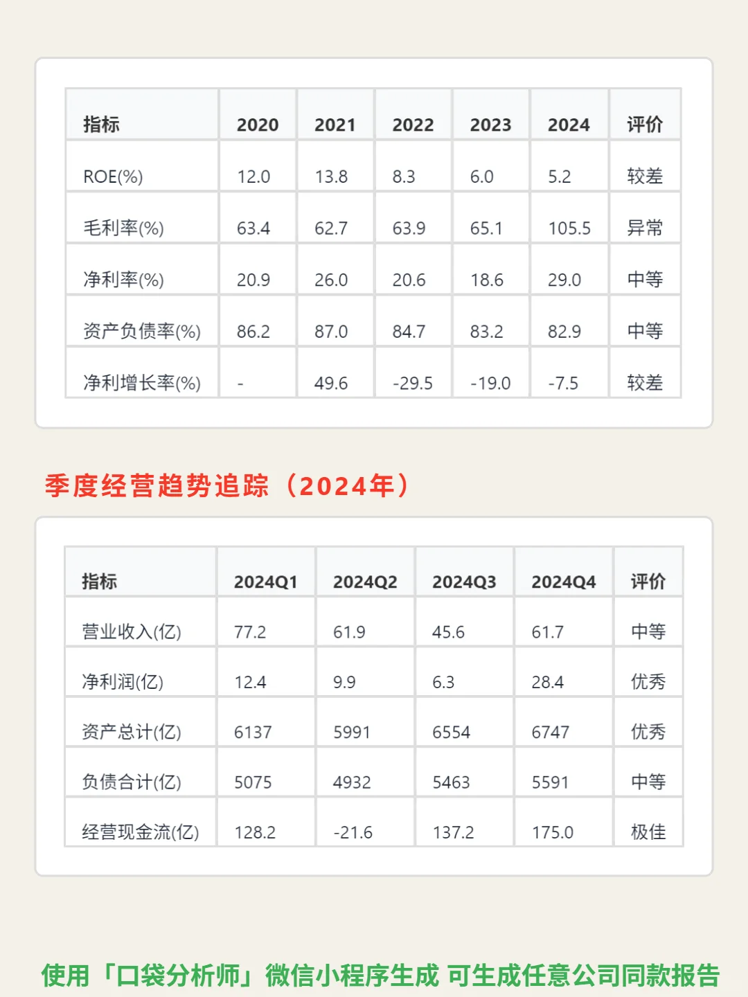 中金公司 4000 字深度研报