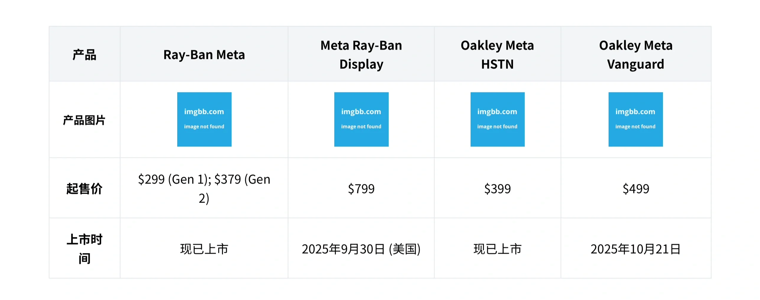 花旗银行研报，Meta 的 AI 眼镜可能迎来爆发