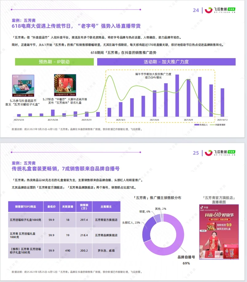 第1天|每天分享一份数据分析报告（1/15）